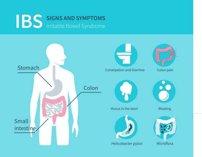 Will CBD Oil help with IBS?